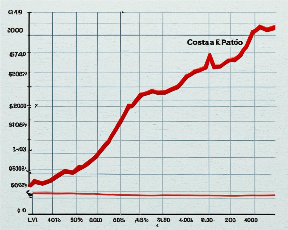 Loan to Value Ratio