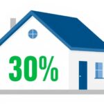 Loan-to-Value ratio concept illustration showing house and mortgage percentage