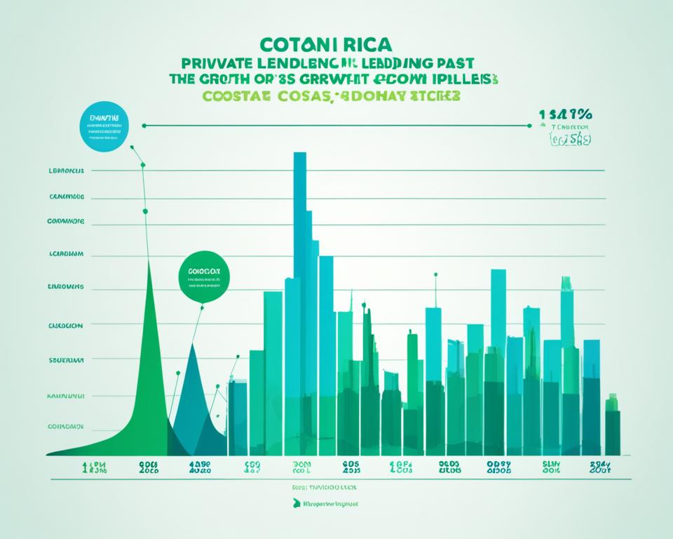 Private Lending Market Growth in Costa Rica