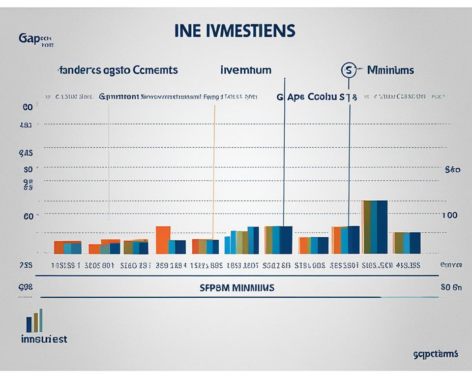 investment minimums and maximums